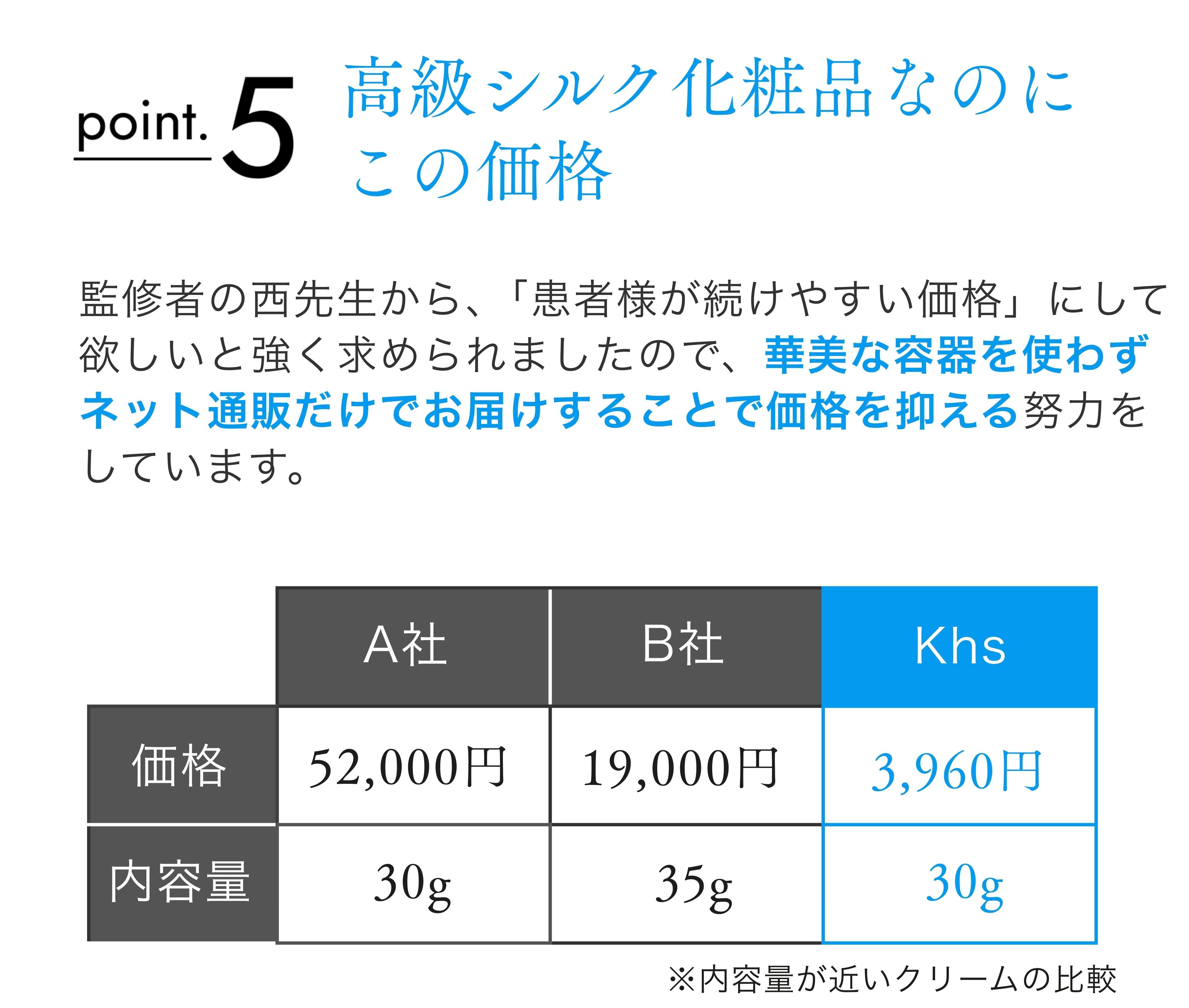 kiso_point5